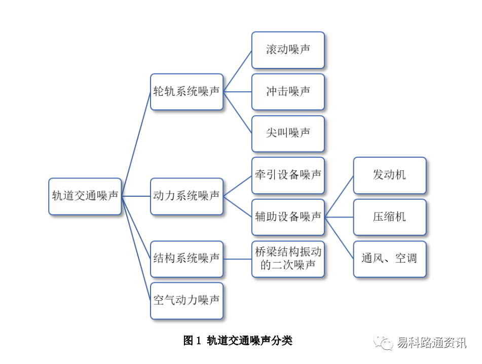 科技创新成果专区丨从制造到智造 轨道交通减振降噪一站式服务的突围之路
